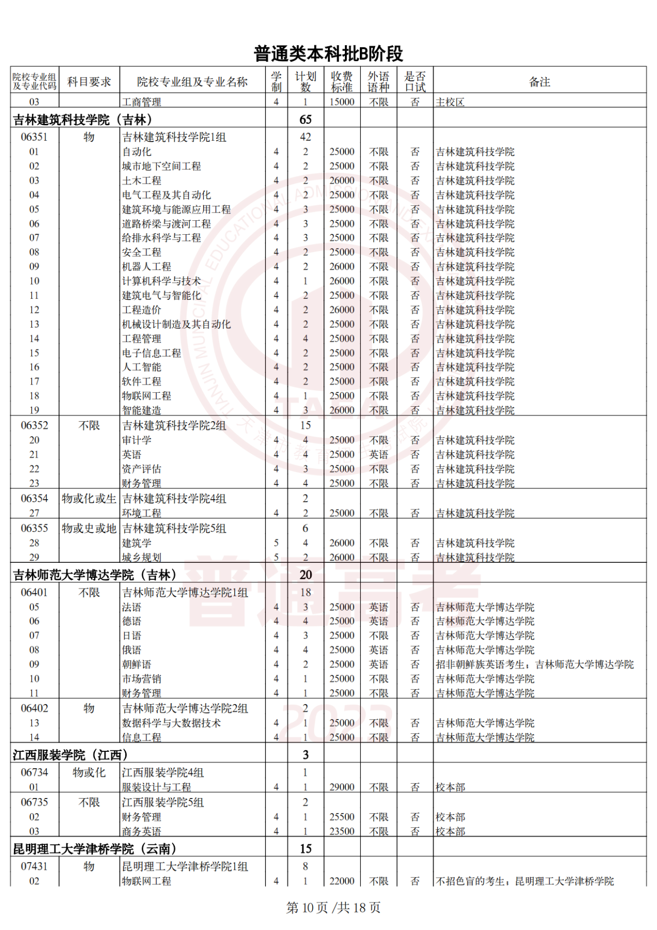 2023年天津高考生 | 2023年普通类本科批次B阶段录取结果今日可查，7月29日起填报征询志愿