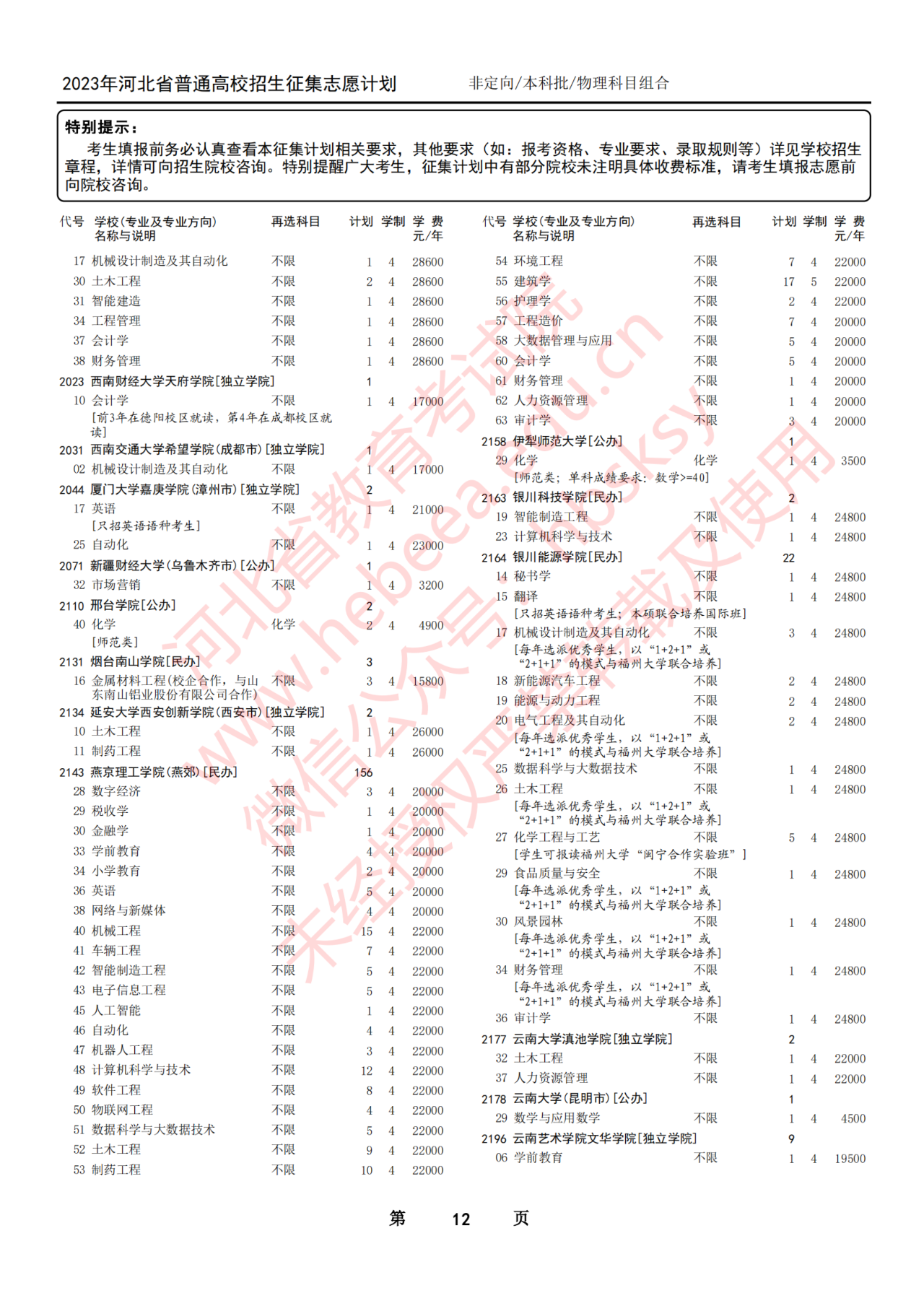 2023年河北省普通高校招生本科批第一次征集志愿计划