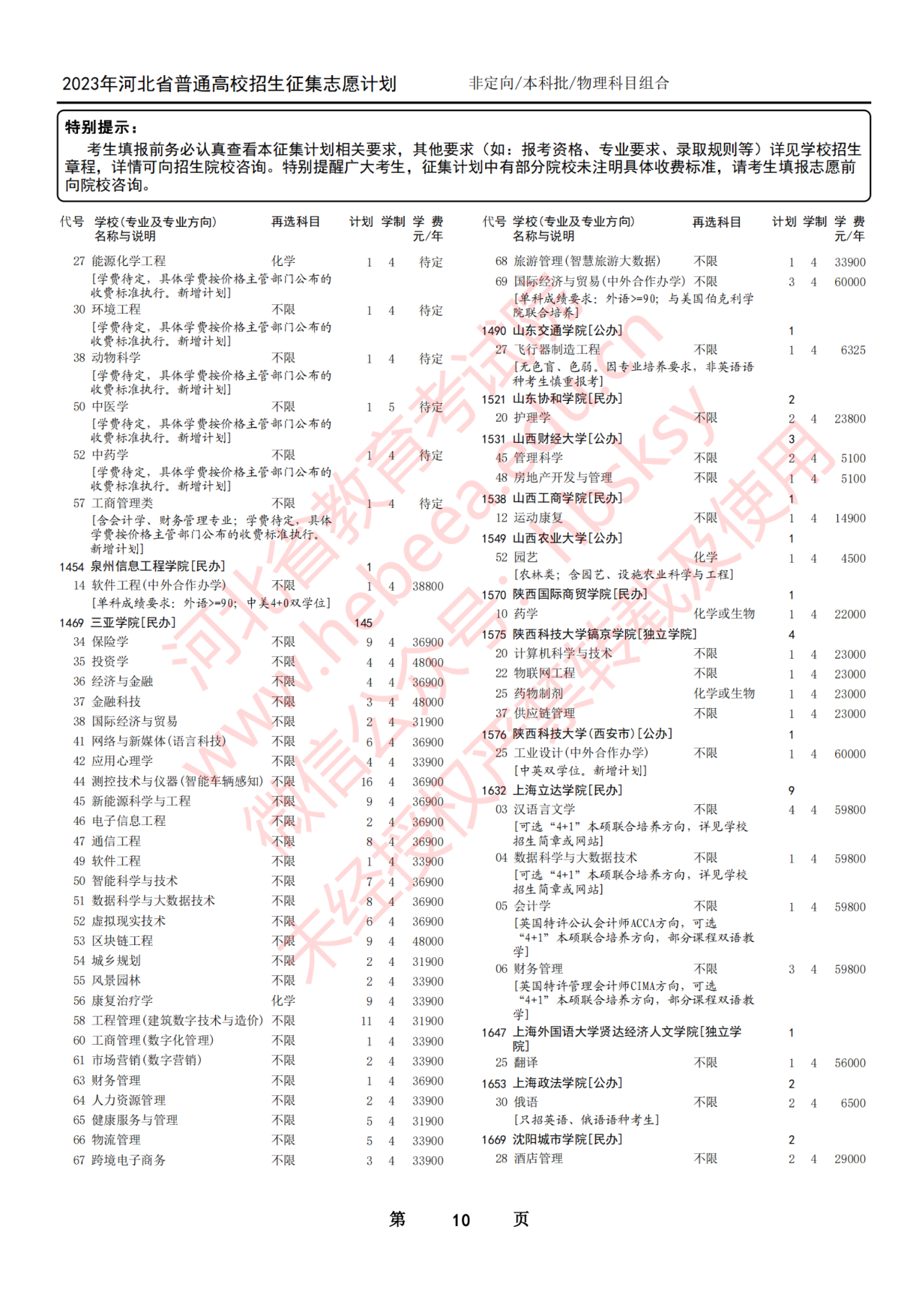 2023年河北省普通高校招生本科批第一次征集志愿计划