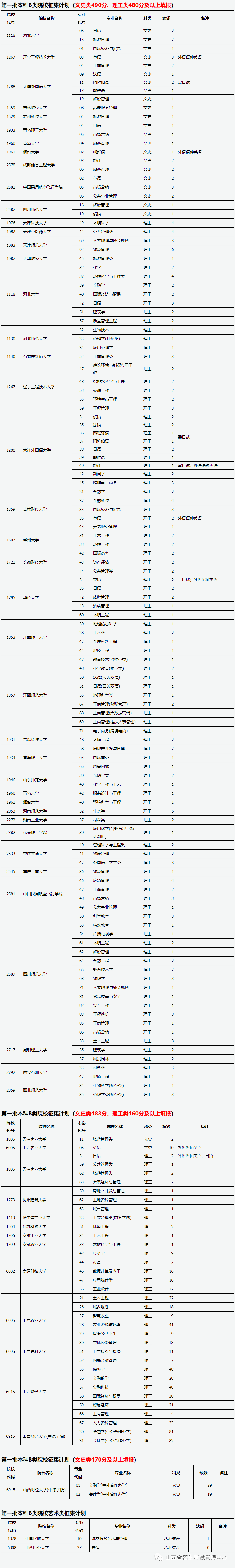 山西省2023年普通高校招生征集志愿公告[2023]第10号