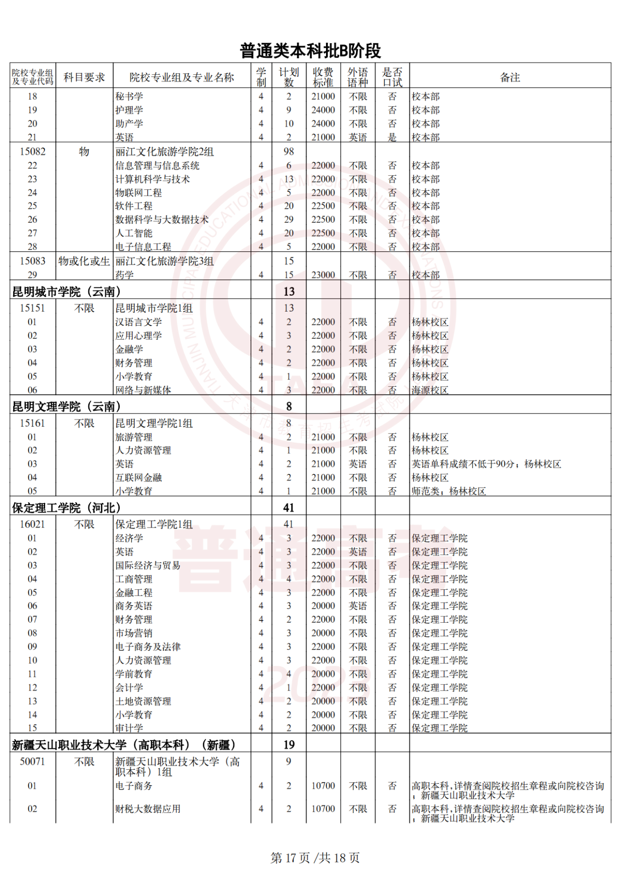 2023年天津高考生 | 2023年普通类本科批次B阶段录取结果今日可查，7月29日起填报征询志愿