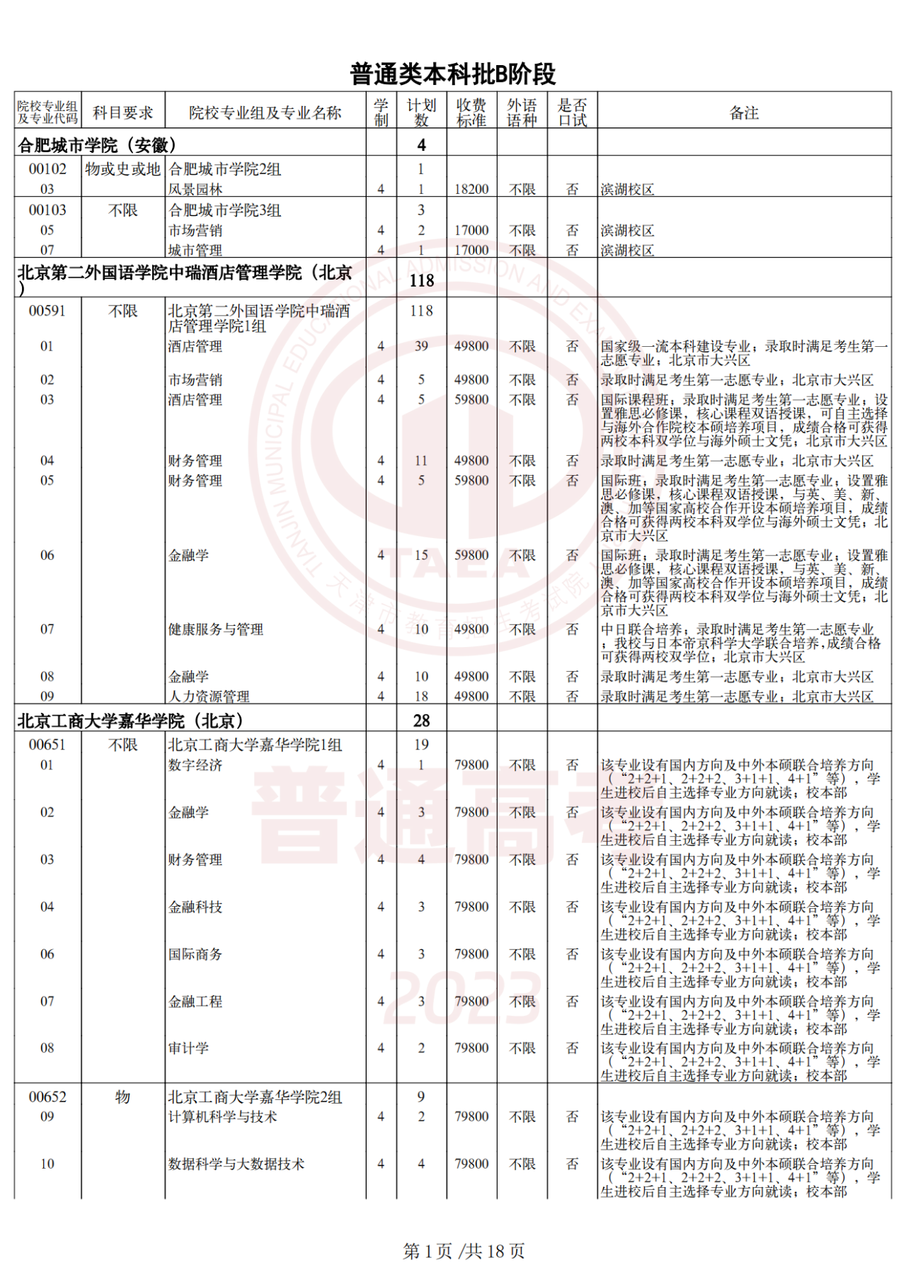 2023年天津高考生 | 2023年普通类本科批次B阶段录取结果今日可查，7月29日起填报征询志愿