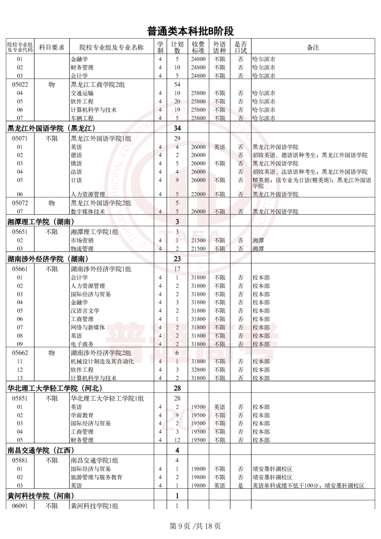 2023年天津高考生 | 2023年普通类本科批次B阶段录取结果今日可查，7月29日起填报征询志愿