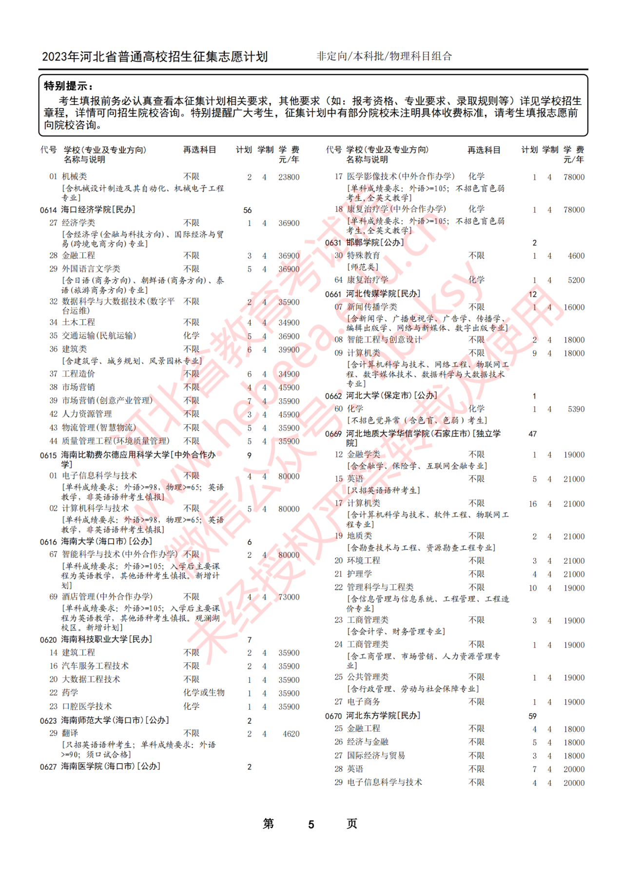 2023年河北省普通高校招生本科批第一次征集志愿计划