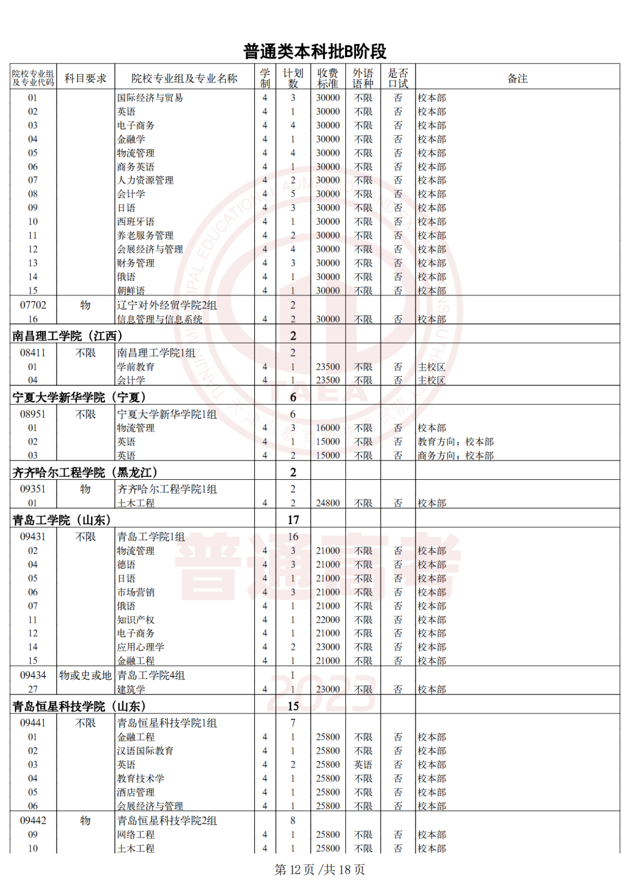 2023年天津高考生 | 2023年普通类本科批次B阶段录取结果今日可查，7月29日起填报征询志愿