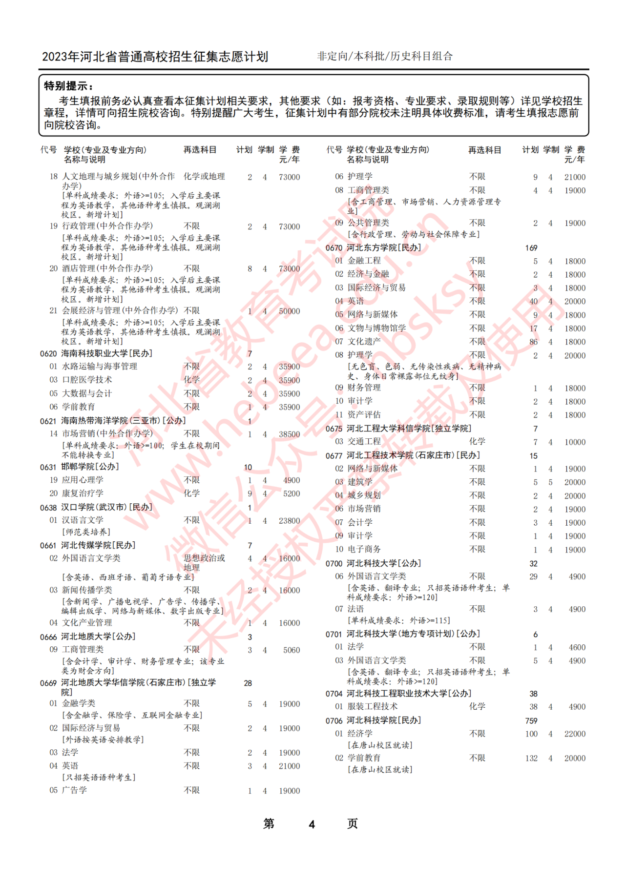 2023年河北省普通高校招生本科批第一次征集志愿计划