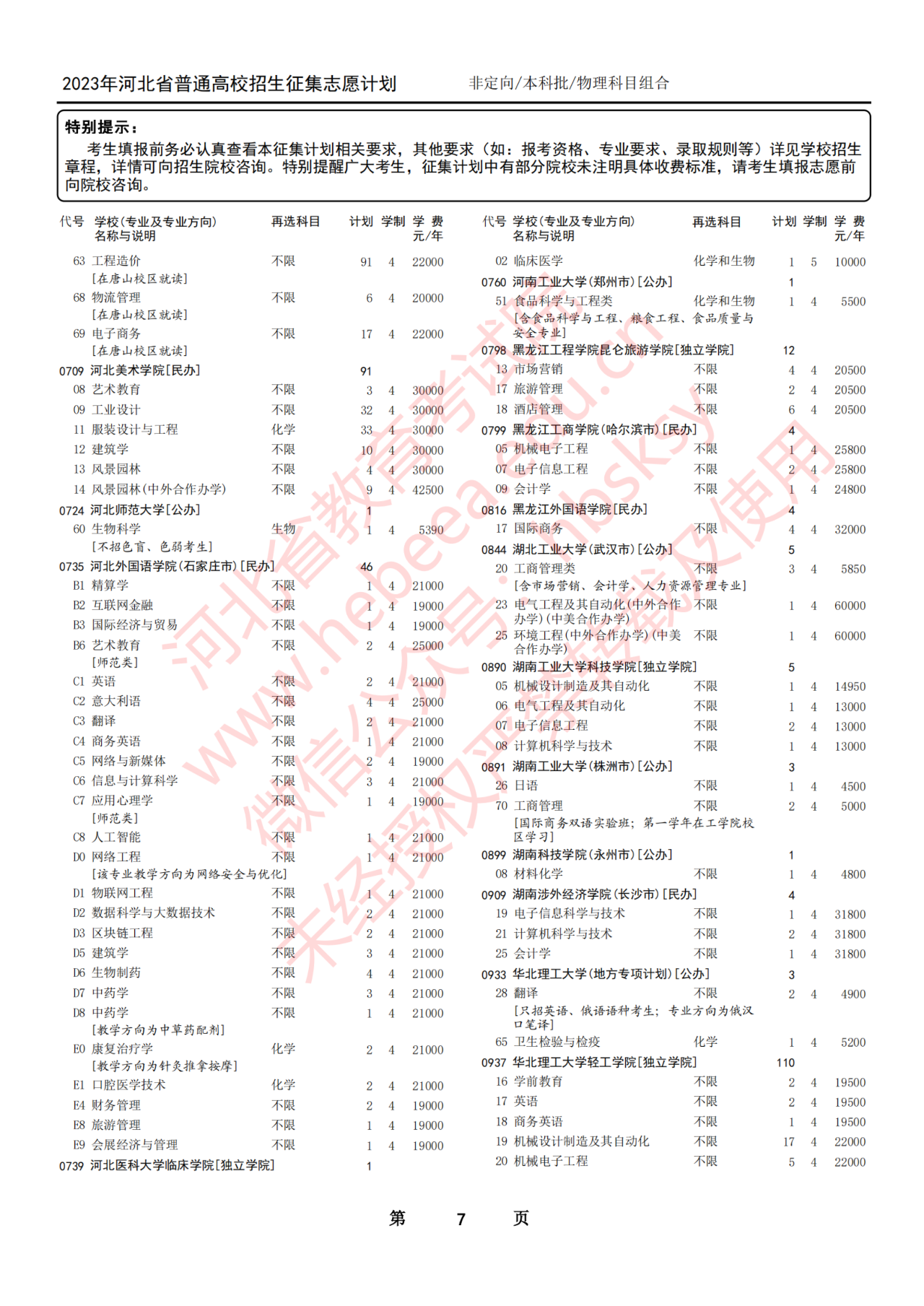 2023年河北省普通高校招生本科批第一次征集志愿计划