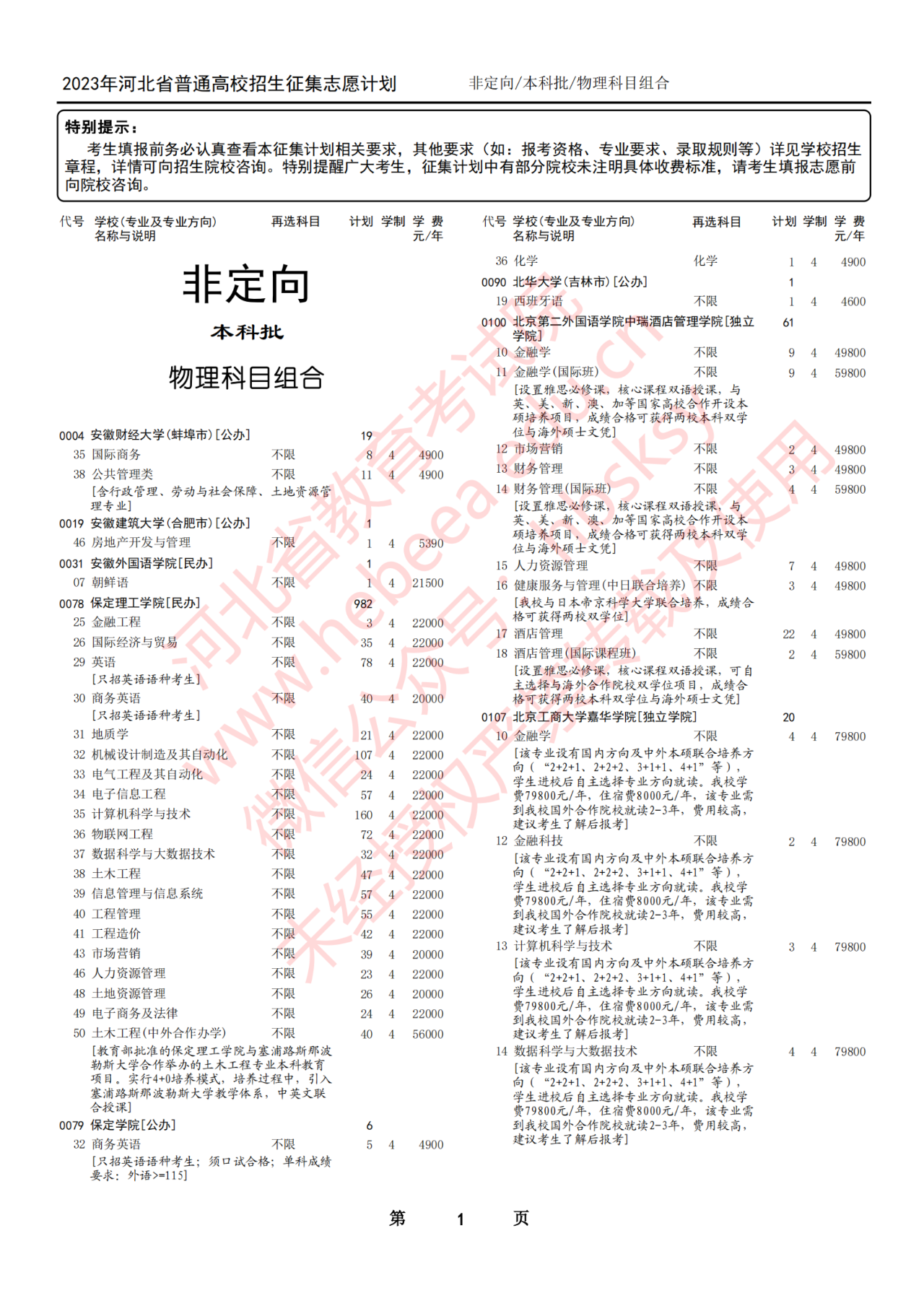 2023年河北省普通高校招生本科批第一次征集志愿计划