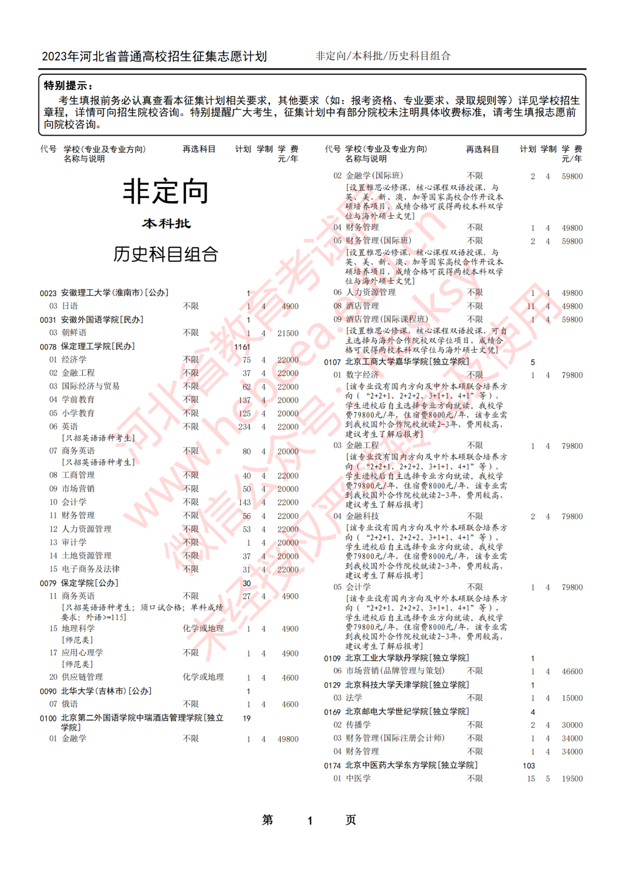 2023年河北省普通高校招生本科批第一次征集志愿计划