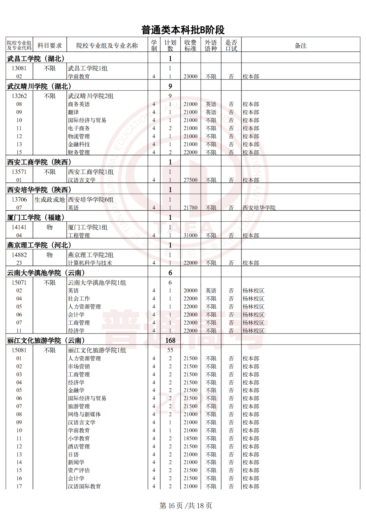 2023年天津高考生 | 2023年普通类本科批次B阶段录取结果今日可查，7月29日起填报征询志愿