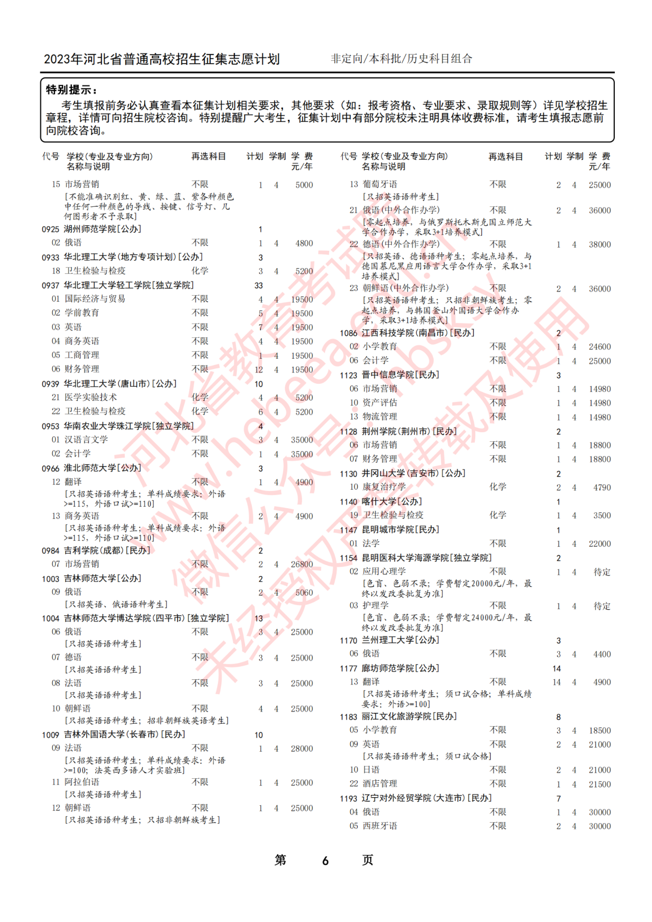 2023年河北省普通高校招生本科批第一次征集志愿计划