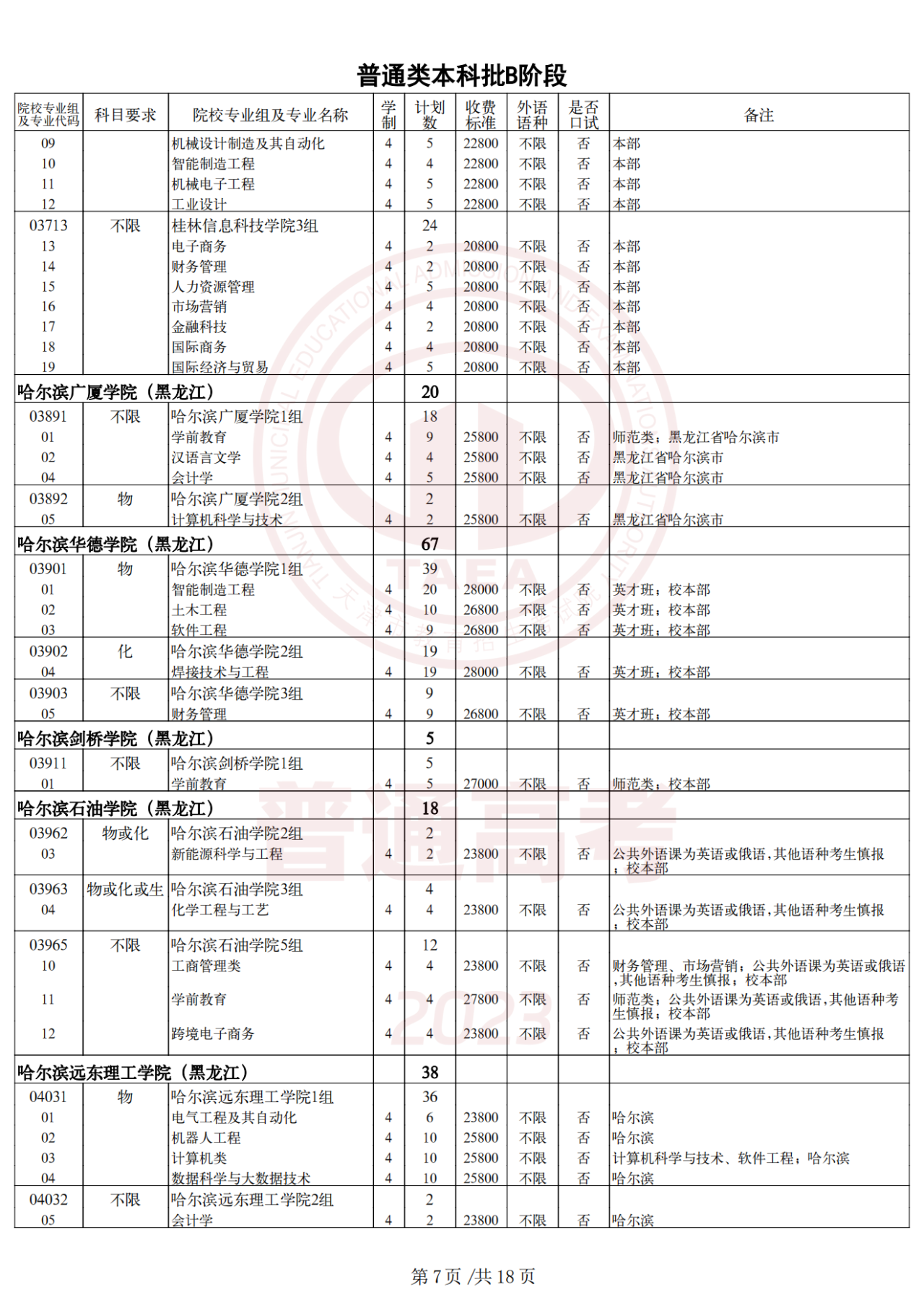 2023年天津高考生 | 2023年普通类本科批次B阶段录取结果今日可查，7月29日起填报征询志愿