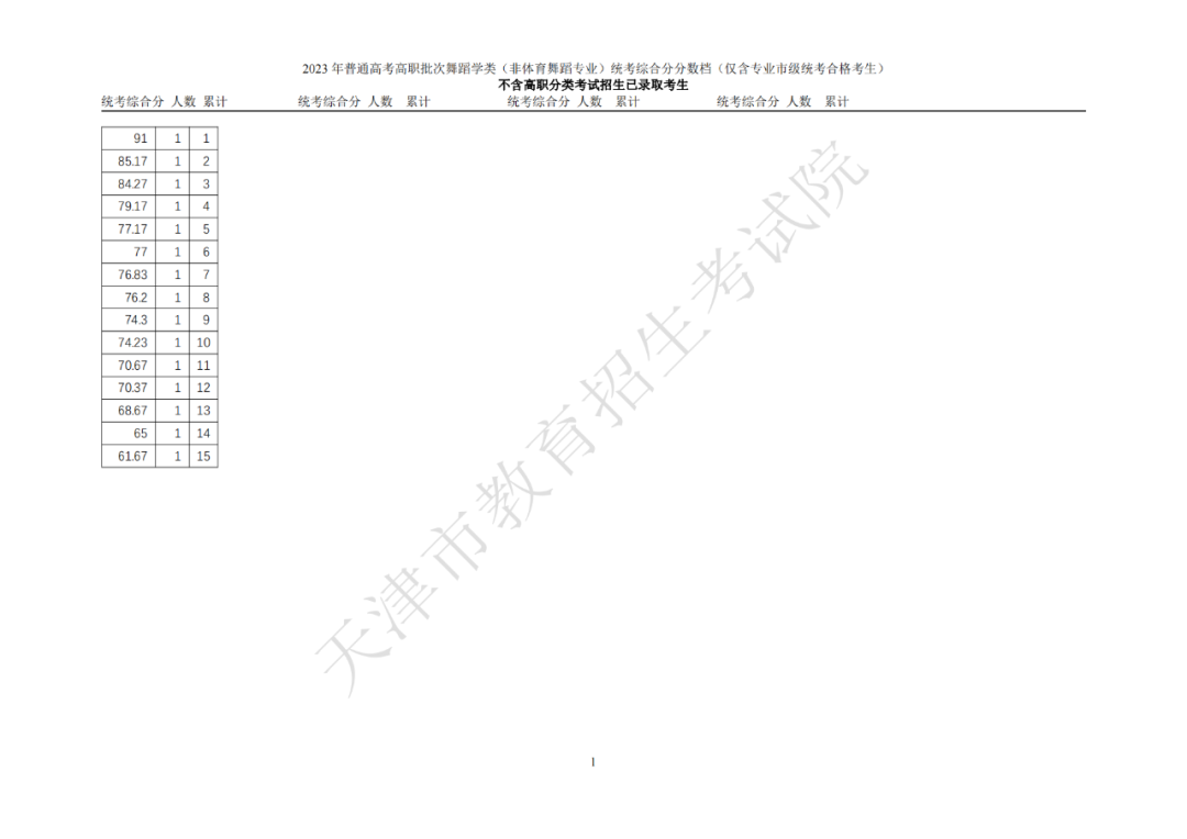 2023年天津高考生 | 我市高职（专科）院校志愿填报工作将于7月29日开始