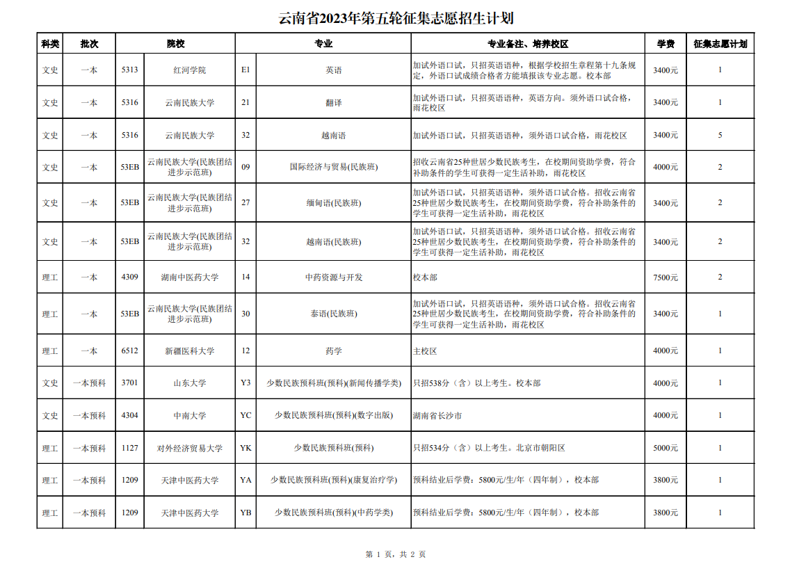 云南2023年普通高校招生第五轮征集志愿将于7月28日至29日上午进行