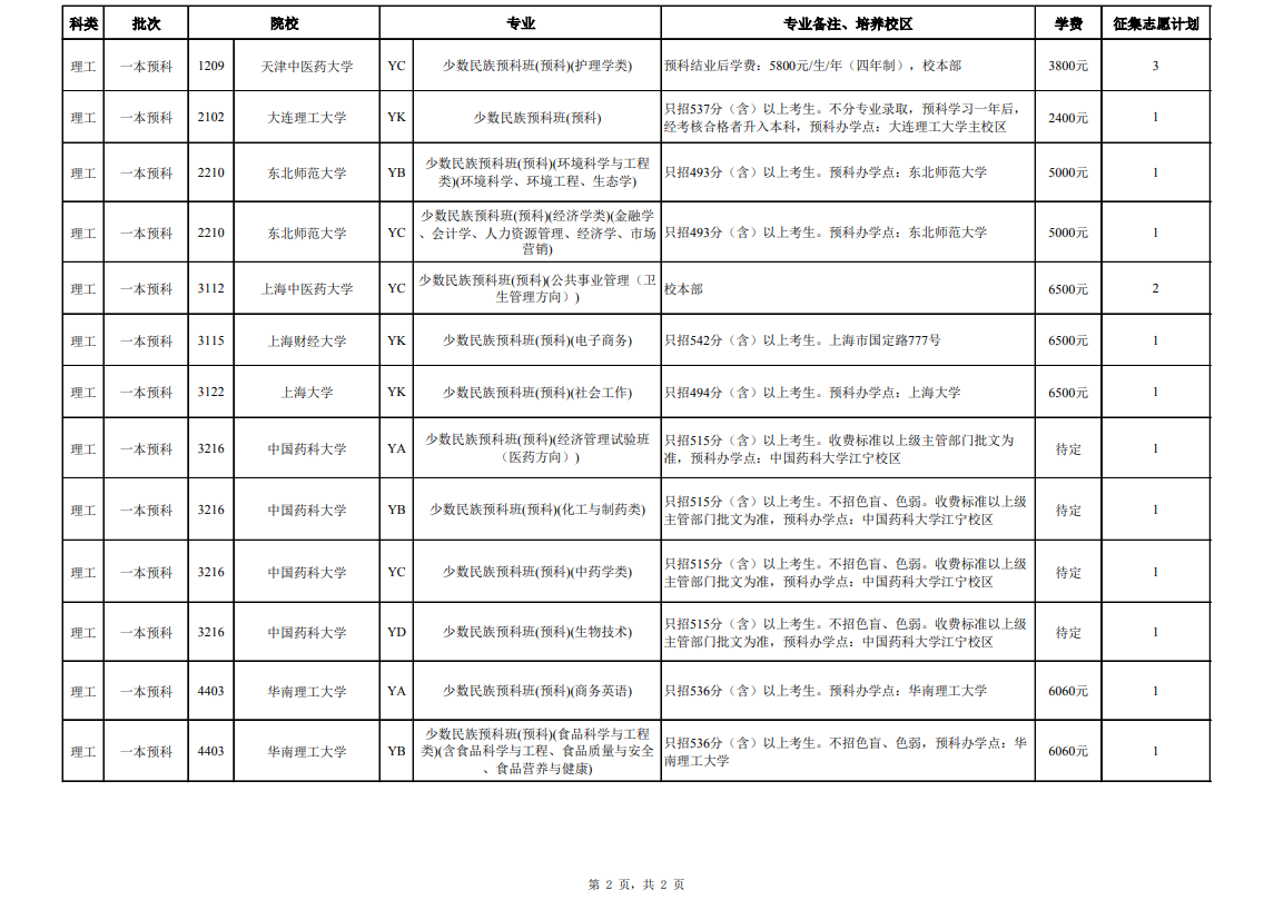 云南2023年普通高校招生第五轮征集志愿将于7月28日至29日上午进行