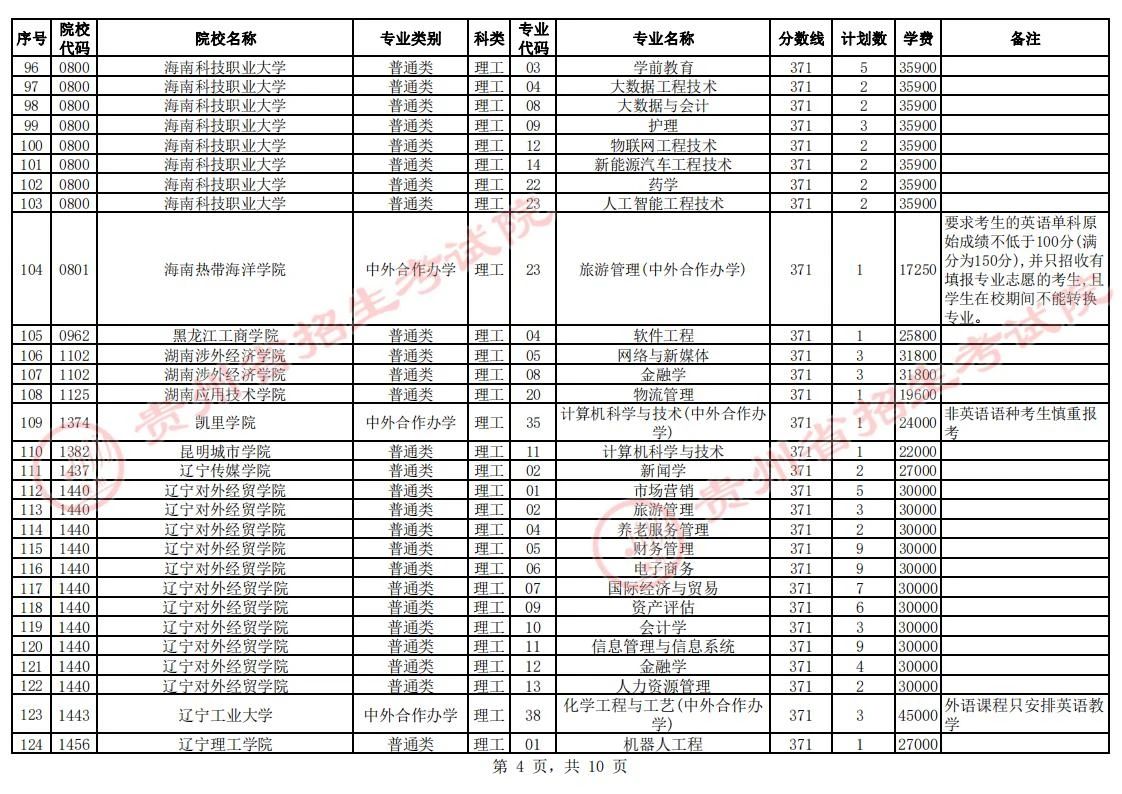 贵州省2023年普通高校招生第二批本科院校第2次网上征集志愿的说明