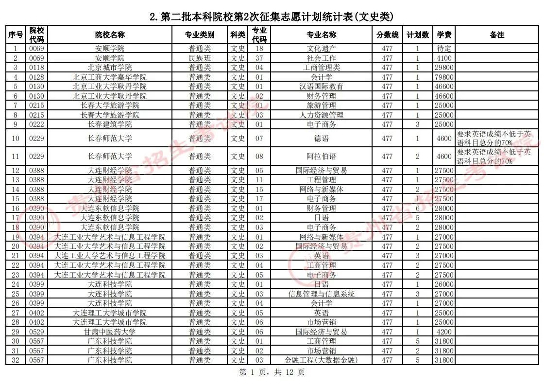 贵州省2023年普通高校招生第二批本科院校第2次网上征集志愿的说明