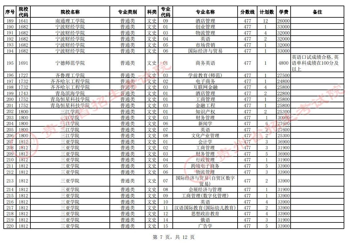 贵州省2023年普通高校招生第二批本科院校第2次网上征集志愿的说明