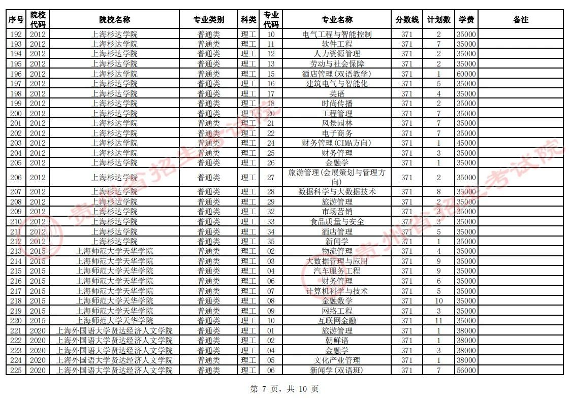 贵州省2023年普通高校招生第二批本科院校第2次网上征集志愿的说明