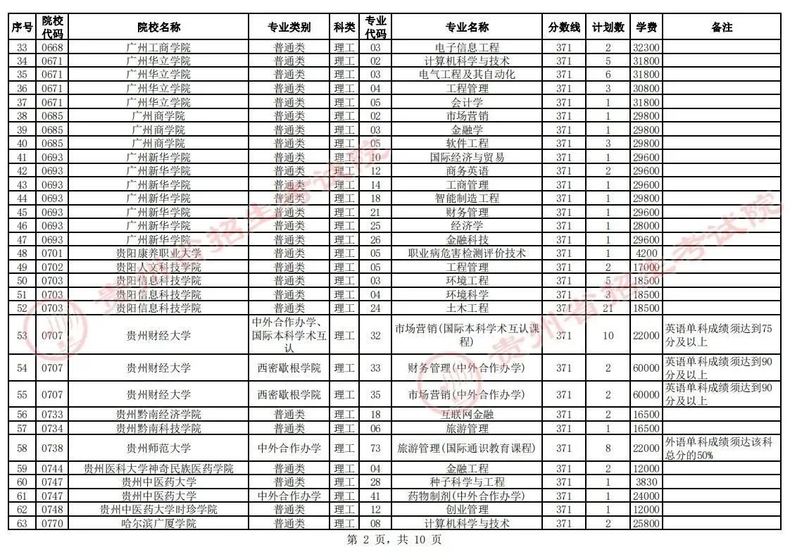 贵州省2023年普通高校招生第二批本科院校第2次网上征集志愿的说明