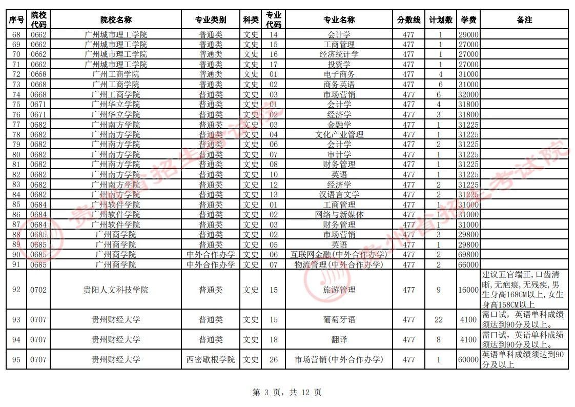 贵州省2023年普通高校招生第二批本科院校第2次网上征集志愿的说明