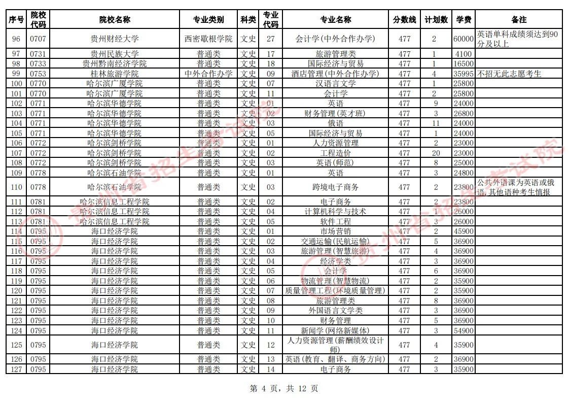 贵州省2023年普通高校招生第二批本科院校第2次网上征集志愿的说明