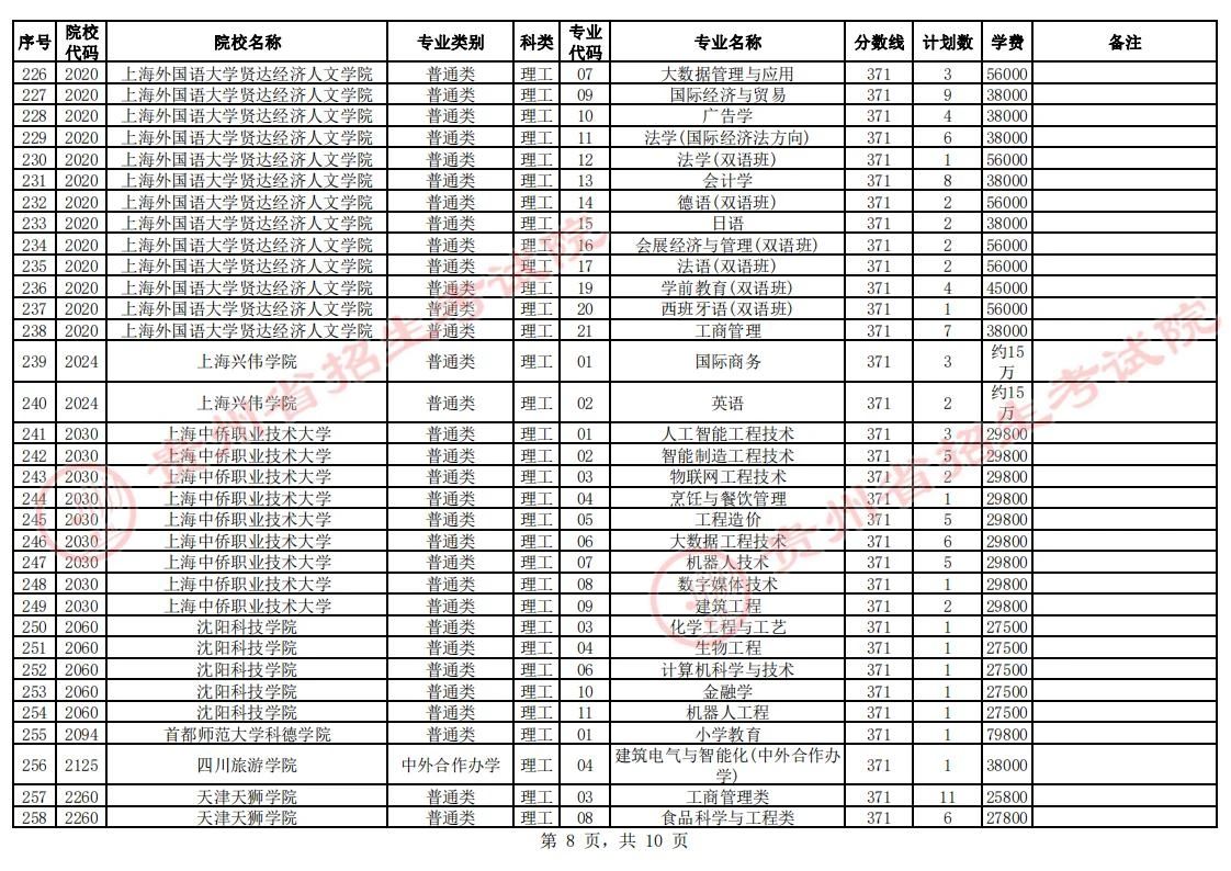 贵州省2023年普通高校招生第二批本科院校第2次网上征集志愿的说明