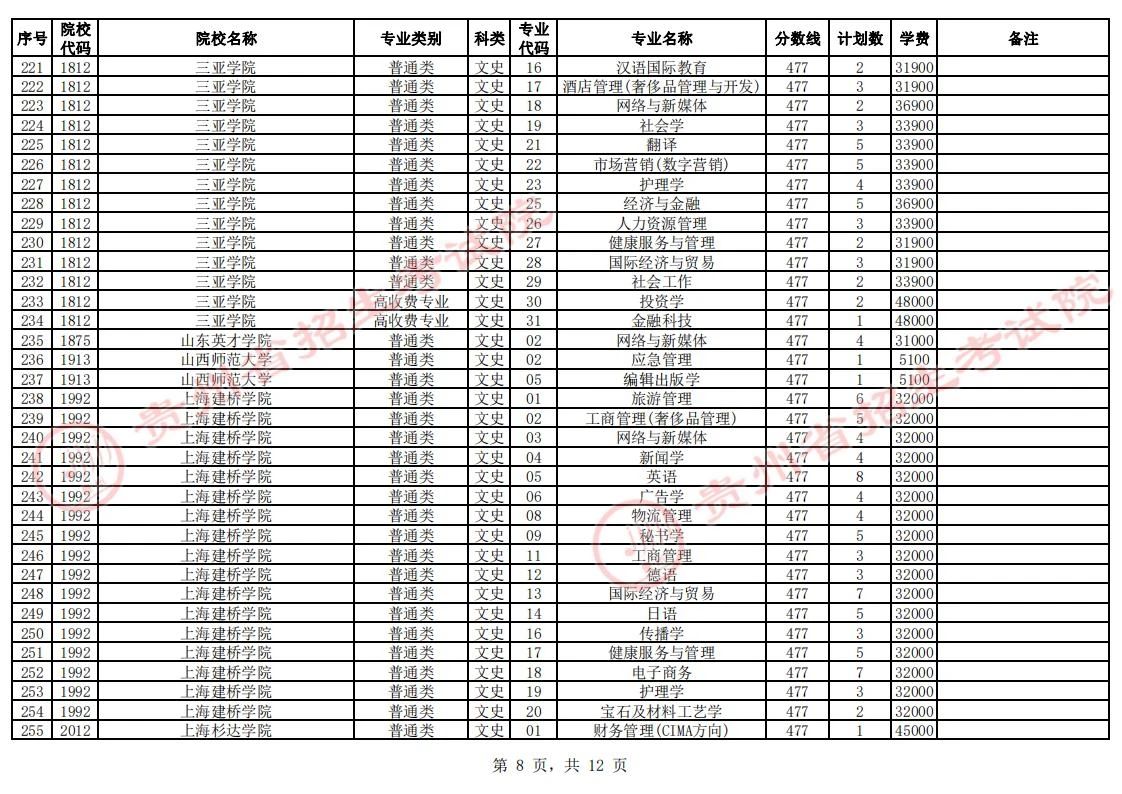 贵州省2023年普通高校招生第二批本科院校第2次网上征集志愿的说明