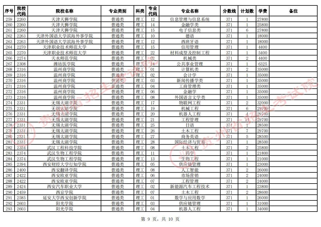 贵州省2023年普通高校招生第二批本科院校第2次网上征集志愿的说明