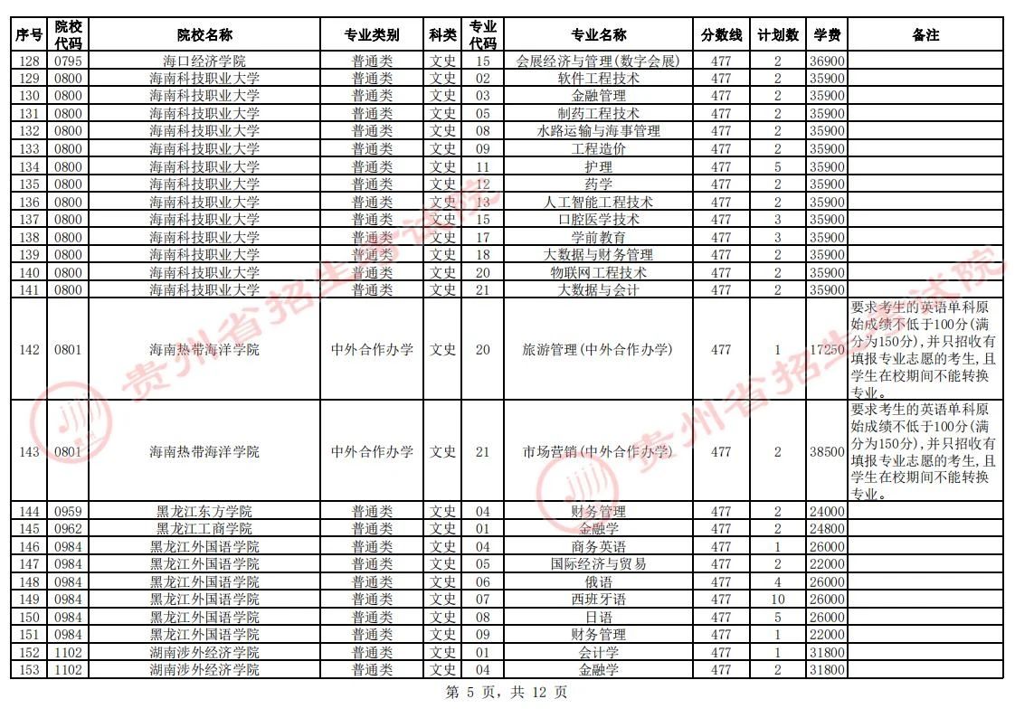 贵州省2023年普通高校招生第二批本科院校第2次网上征集志愿的说明