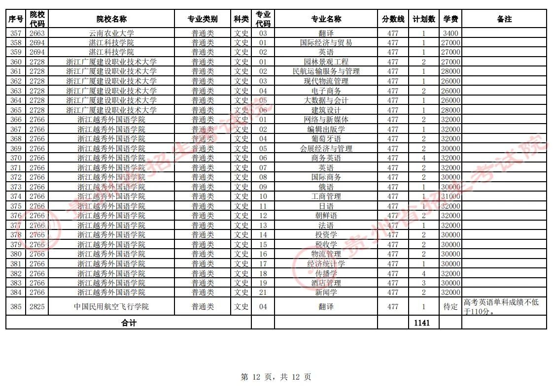 贵州省2023年普通高校招生第二批本科院校第2次网上征集志愿的说明