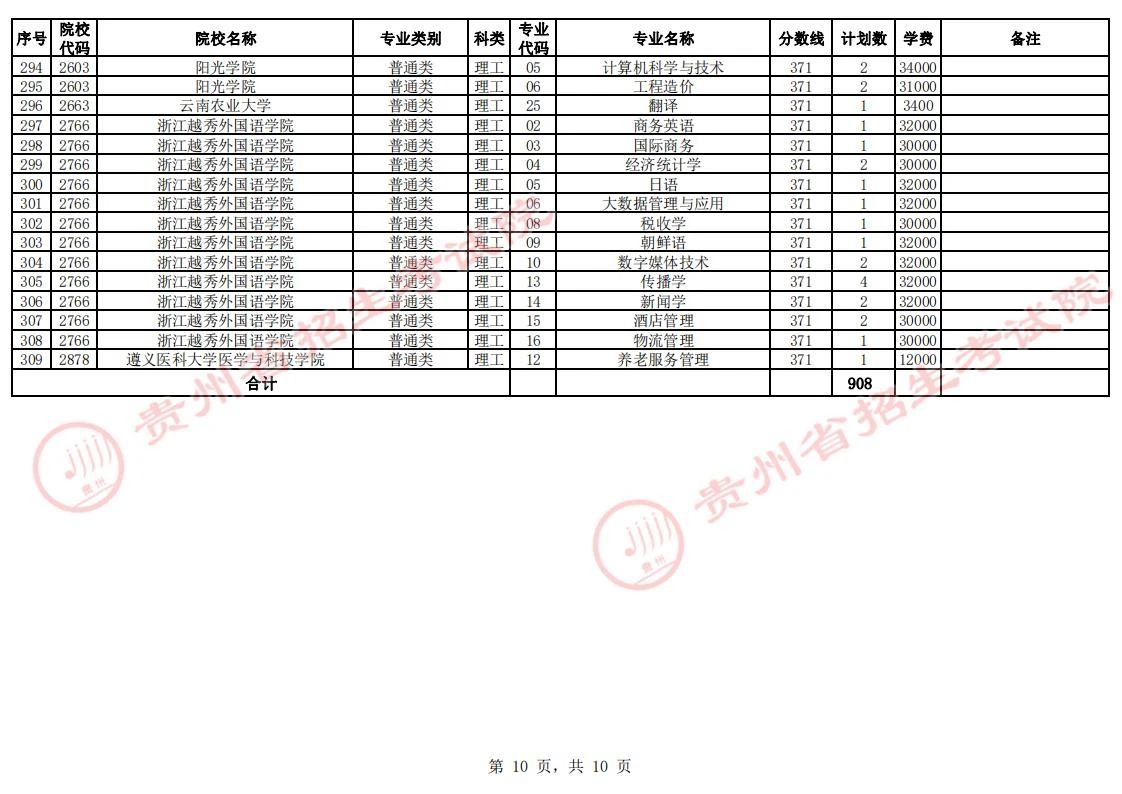 贵州省2023年普通高校招生第二批本科院校第2次网上征集志愿的说明