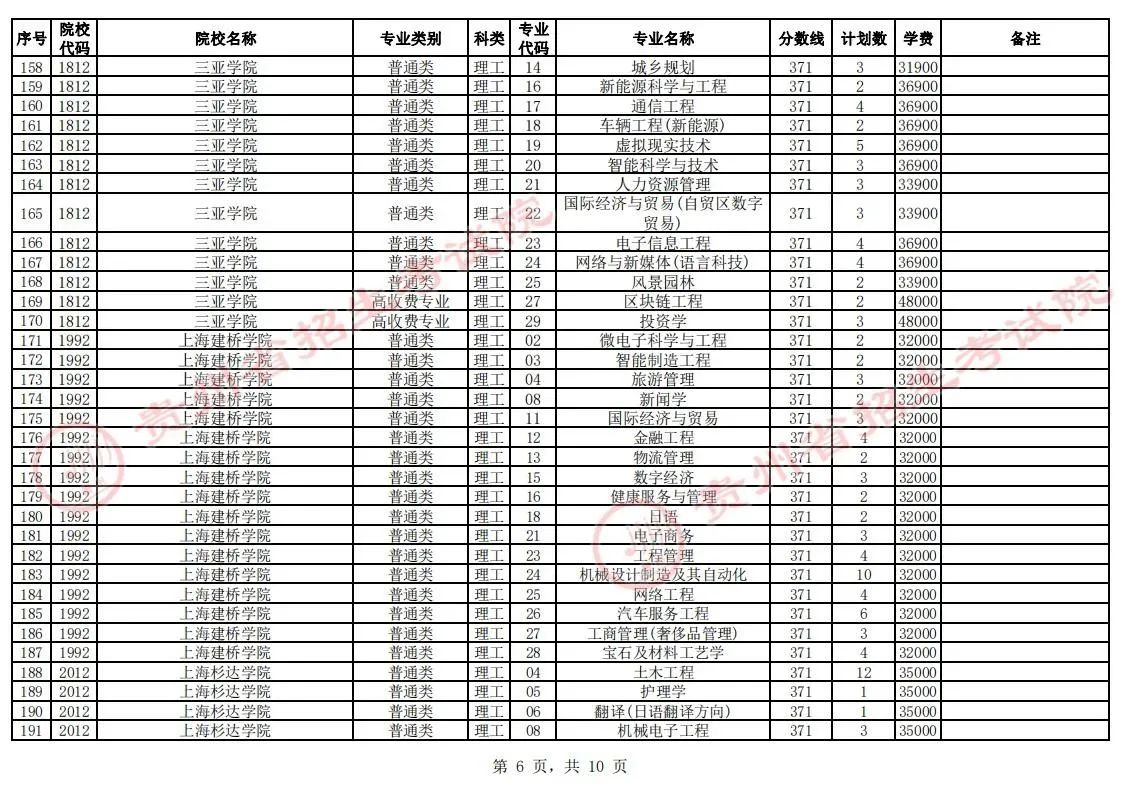 贵州省2023年普通高校招生第二批本科院校第2次网上征集志愿的说明