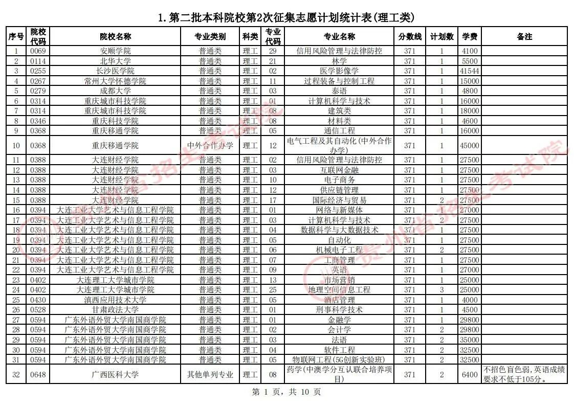 贵州省2023年普通高校招生第二批本科院校第2次网上征集志愿的说明