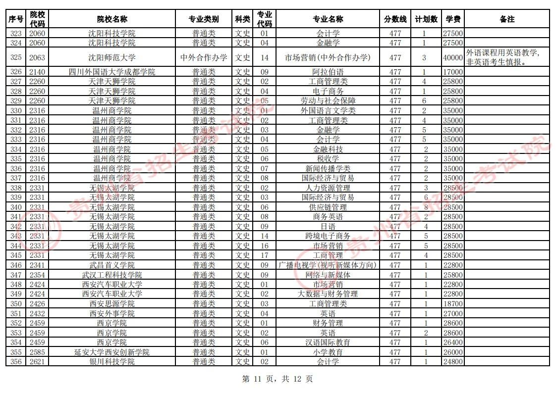 贵州省2023年普通高校招生第二批本科院校第2次网上征集志愿的说明