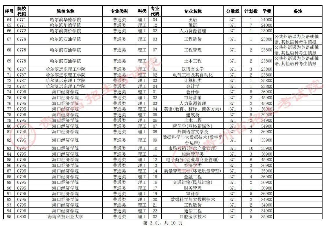 贵州省2023年普通高校招生第二批本科院校第2次网上征集志愿的说明