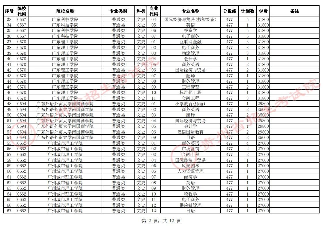 贵州省2023年普通高校招生第二批本科院校第2次网上征集志愿的说明