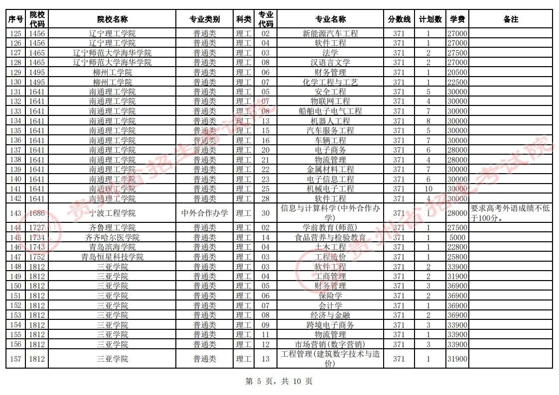 贵州省2023年普通高校招生第二批本科院校第2次网上征集志愿的说明