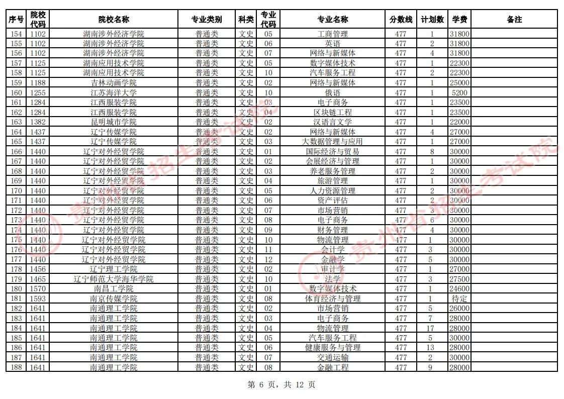 贵州省2023年普通高校招生第二批本科院校第2次网上征集志愿的说明