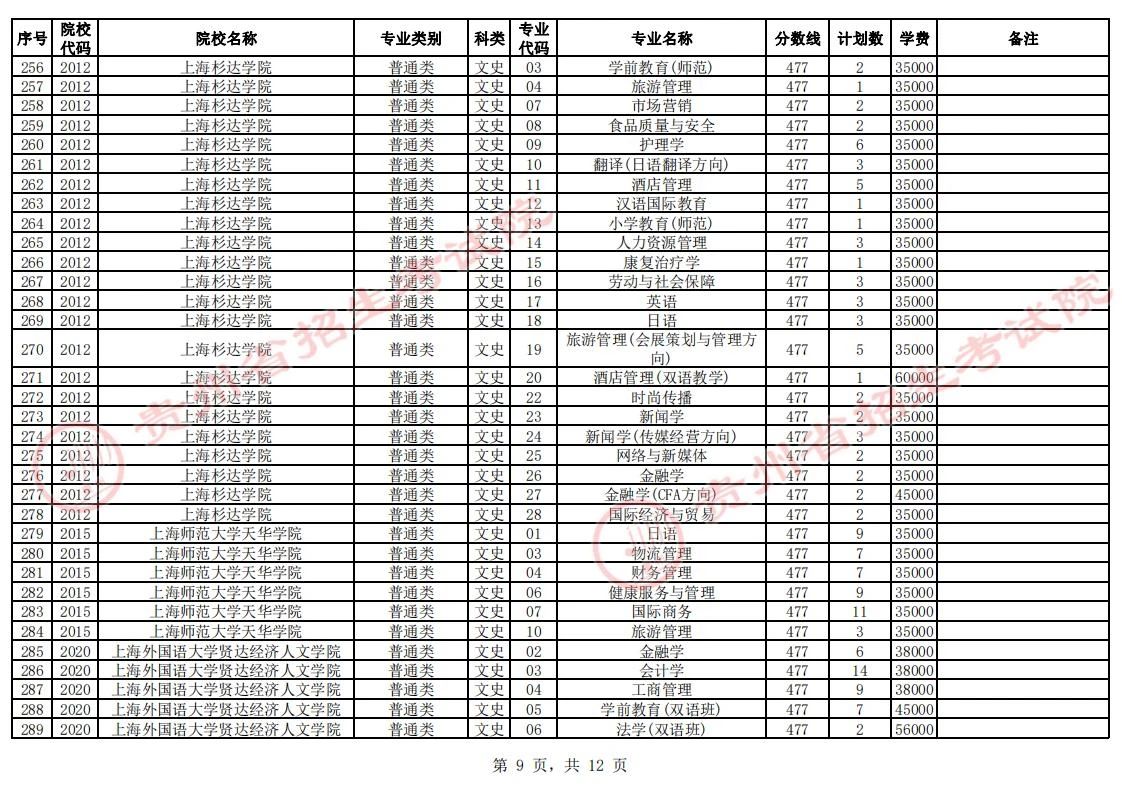 贵州省2023年普通高校招生第二批本科院校第2次网上征集志愿的说明