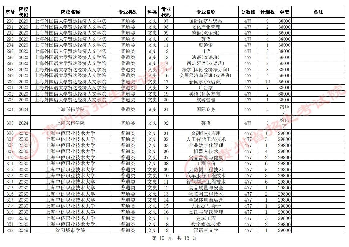 贵州省2023年普通高校招生第二批本科院校第2次网上征集志愿的说明