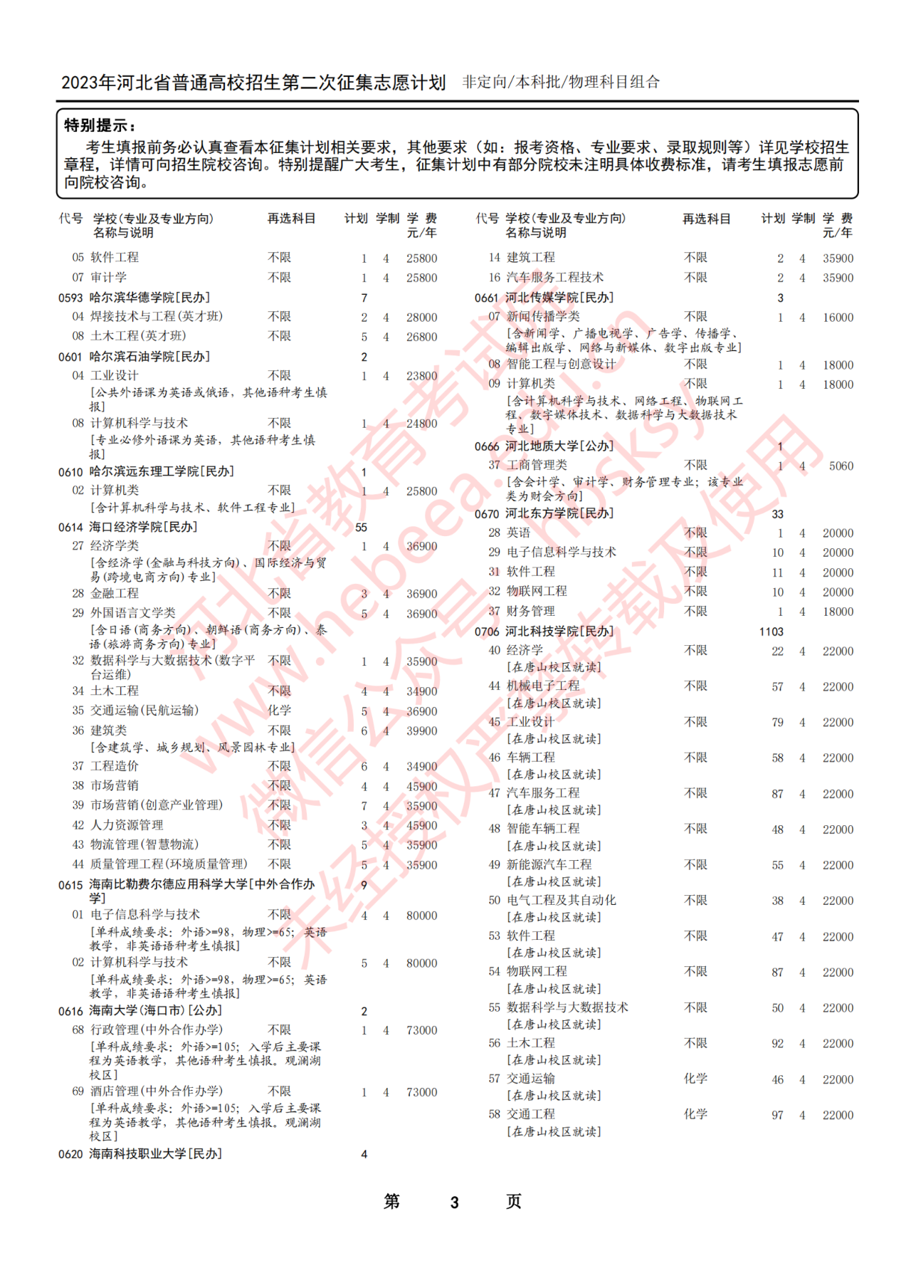 7月30日12时至8月2日17时2023年河北省普通高校招生本科批第二次征集志愿计划-第9张图片-索考网