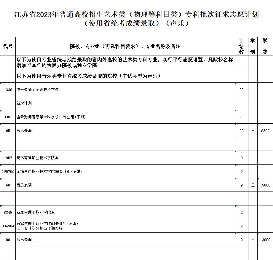 江苏省2023年普通高校招生体育类、艺术类专科批次征求志愿计划