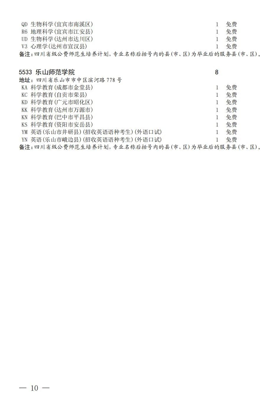 四川省关于乡村振兴专项、地方优师专项和省级公费师范生未完成计划院校征集志愿的通知