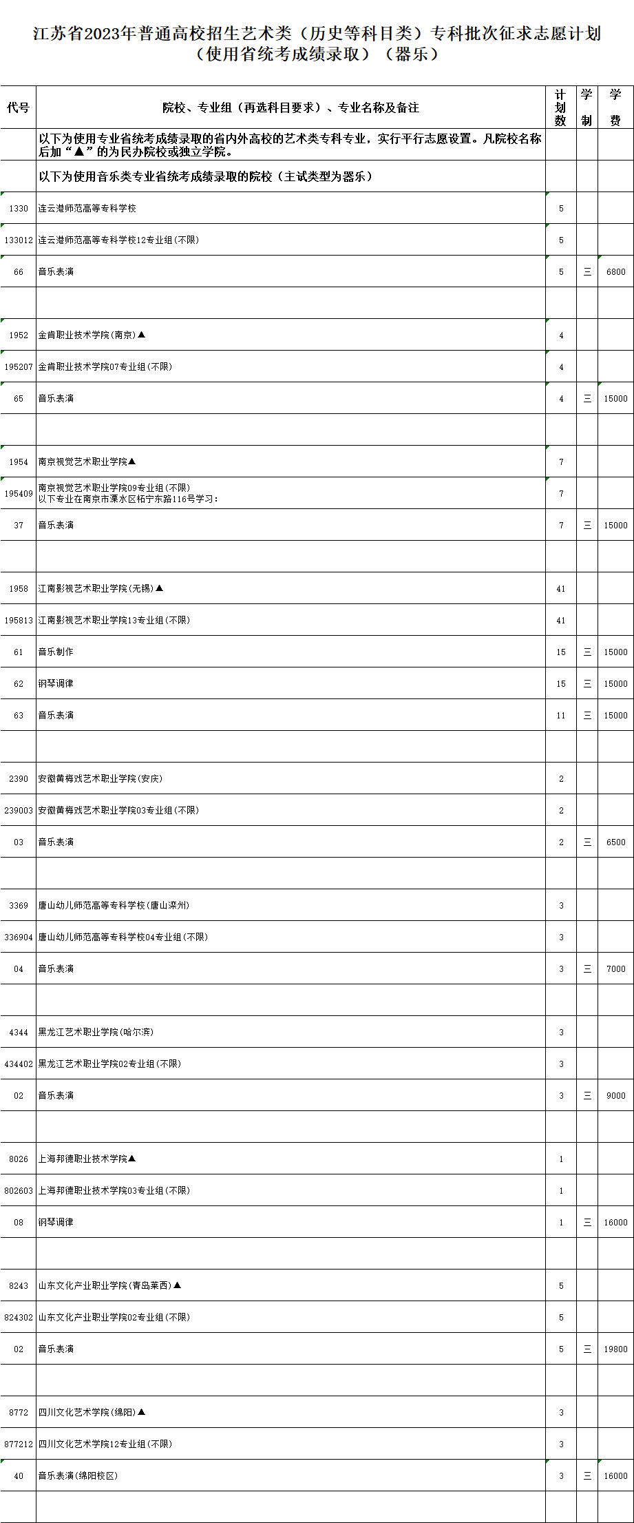 江苏省2023年普通高校招生体育类、艺术类专科批次征求志愿计划