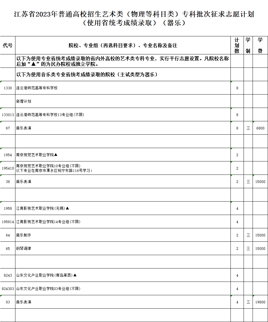 江苏省2023年普通高校招生体育类、艺术类专科批次征求志愿计划