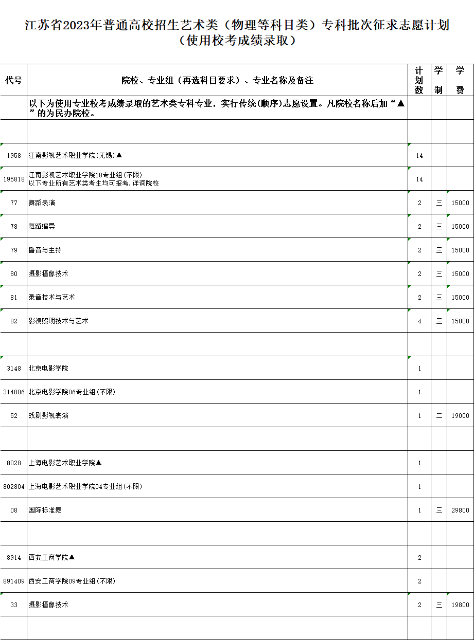 江苏省2023年普通高校招生体育类、艺术类专科批次征求志愿计划