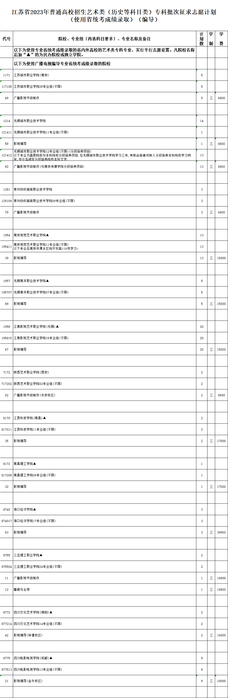 江苏省2023年普通高校招生体育类、艺术类专科批次征求志愿计划