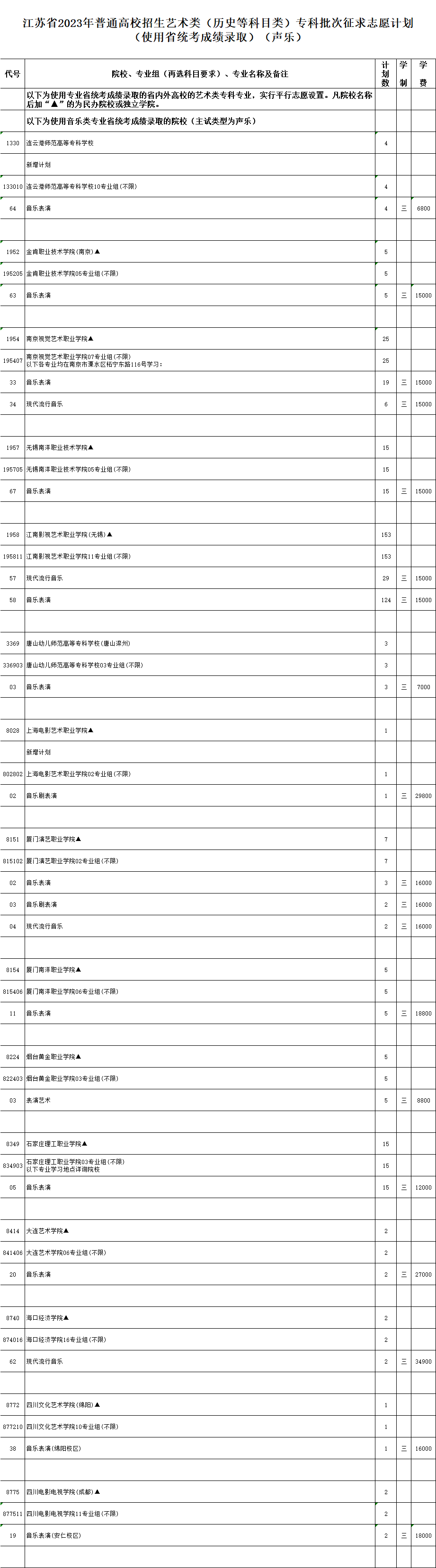 江苏省2023年普通高校招生体育类、艺术类专科批次征求志愿计划