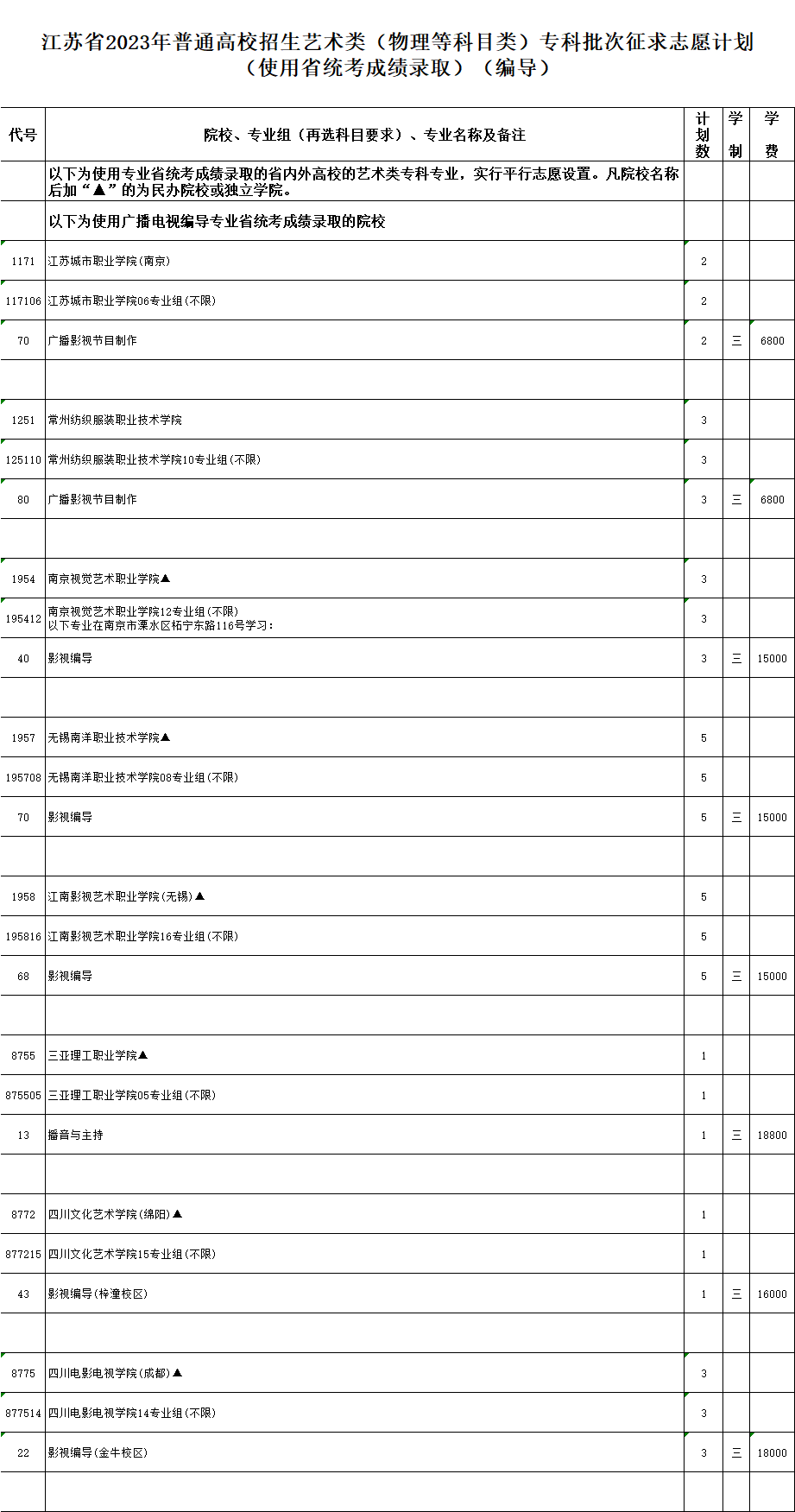 江苏省2023年普通高校招生体育类、艺术类专科批次征求志愿计划